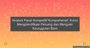 Analisis Pasar Kompetitif