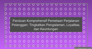 Pemetaan Perjalanan Pelanggan